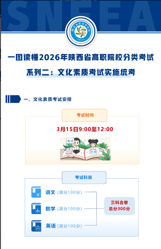 一图读懂2026年陕西省高职院校分类考试系列2：文化素质考试实施统考