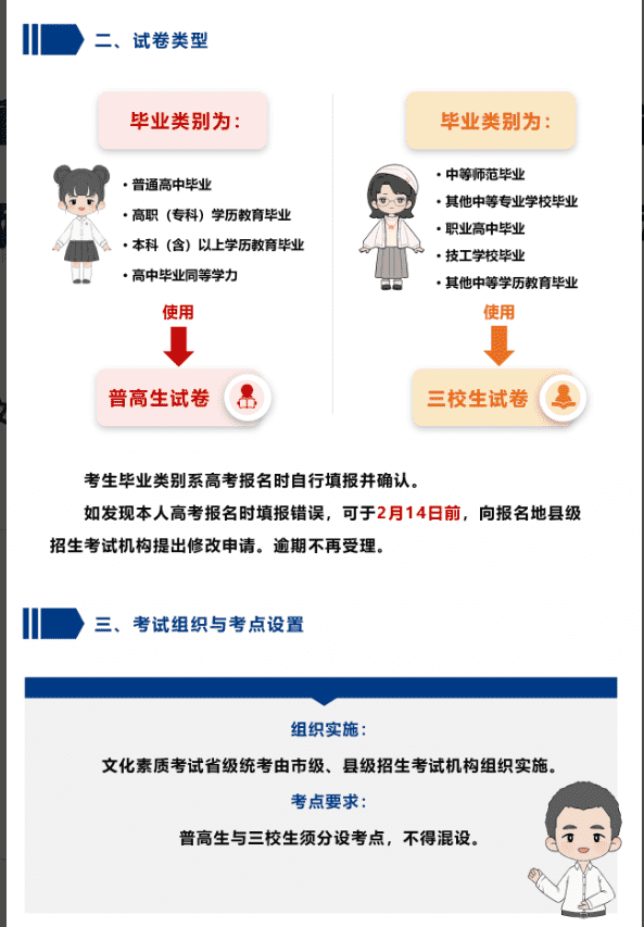 一图读懂2026年陕西省高职院校分类考试系列2：文化素质考试实施统考